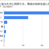 アンケート調査結果