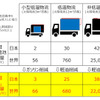 低温物流GX技術が社会実装された場合のインパクト（PXP試算）