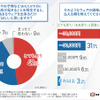 バイクに乗ることへの不安調査