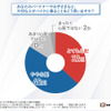 バイクに乗ることへの不安調査