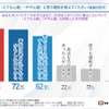 バイクに乗ることへの不安調査
