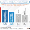 バイクに乗ることへの不安調査