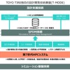 トーヨータイヤが独自のタイヤ設計基盤技術「T-MODE」のさらなる高度化を実現
