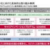 デンソー ソフトウェア基本戦略発表会