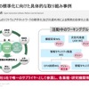 デンソー ソフトウェア基本戦略発表会