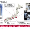デンソー ソフトウェア基本戦略発表会