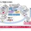デンソー ソフトウェア基本戦略発表会