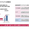 デンソー ソフトウェア基本戦略発表会