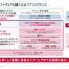In-CarとOut-Carをつなぎ、正常に動作するようにする「界面」が重要。山本氏によれば、具体的にはビークルAPIのことを指す