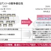 デンソー ソフトウェア基本戦略発表会