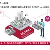 デンソー ソフトウェア基本戦略発表会