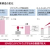 デンソー ソフトウェア基本戦略発表会