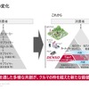 デンソー ソフトウェア基本戦略発表会
