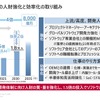 デンソー ソフトウェア基本戦略発表会