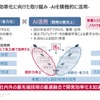 AIを開発の質に反映していく。“40年の知見“をAIに取り込ませ、設計力向上の分野に適応している