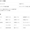 プラン内容