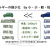エネルギー極小化に向けた技術戦略2024