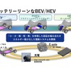 スズキ技術戦略説明会