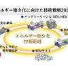 スズキのエネルギー極小化に向けた技術戦略