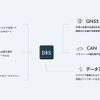 DRSの構成