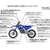 ヤマハ YZ450F/YZ250Fのフィーチャーマップ