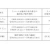 リコール対象車