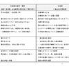 ユーザーからの意見・要望と対応（改良）