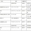 グループの中間膜の製膜・原料（ＰＶＢ樹脂）生産拠点