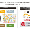 あらゆる路面にシンクロする次世代オールシーズンタイヤ「DUNLOP SYNCHRO WEATHER（シンクロウェザー）」