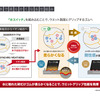 あらゆる路面にシンクロする次世代オールシーズンタイヤ「DUNLOP SYNCHRO WEATHER（シンクロウェザー）」