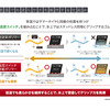 あらゆる路面にシンクロする次世代オールシーズンタイヤ「DUNLOP SYNCHRO WEATHER（シンクロウェザー）」