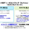 いすゞ エルフミオ