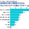 車両保険の内容で重要視するのは、どのようなリスクへの備えですか？