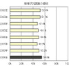 チャイルドシート、正しい取付けは36.6％…JAF