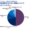 車両保険をつけない理由について