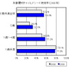 チャイルドシート、正しい取付けは36.6％…JAF