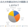 調査対象年齢層