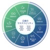 日産のサステナビリティプラン
