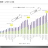 【調査レポート】BYDの戦略2024～世界最大のEVメーカー～