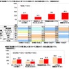 搭載されている安全運転支援システム