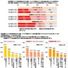 安全運転支援システムの使用状況