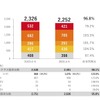 トヨタ自動車2025年3月期第1四半期実績：連結販売台数
