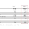 トヨタ自動車2025年3月期第1四半期実績：連結決算要約