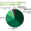 夏にキャンピングカーで出かける最大のメリットは何ですか？