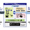 リパーパス製品流通プラットフォーム