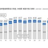 「自動車整備業」の倒産・休廃業解散動向