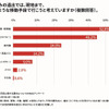 現地までの交通手段