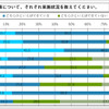 車内の熱中症対策について