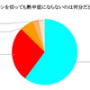 自動車内でエアコンを切っても熱中症にならない時間