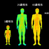 お子さんやペットの場合、大人と体型が異なるため体温が上昇しやすい